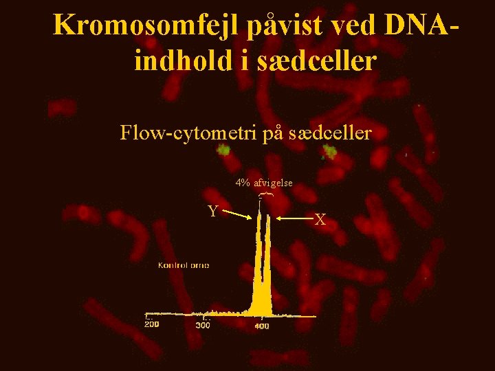 Kromosomfejl påvist ved DNAindhold i sædceller Flow-cytometri på sædceller 4% afvigelse { Y X