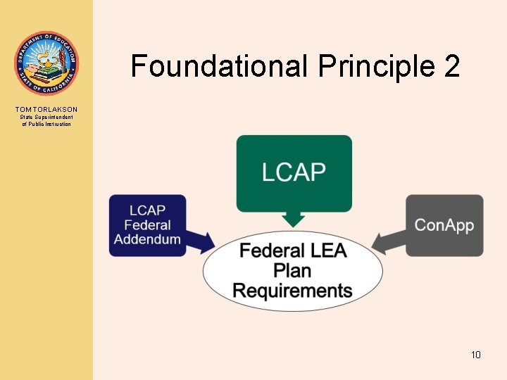 Foundational Principle 2 TOM TORLAKSON State Superintendent of Public Instruction 10 