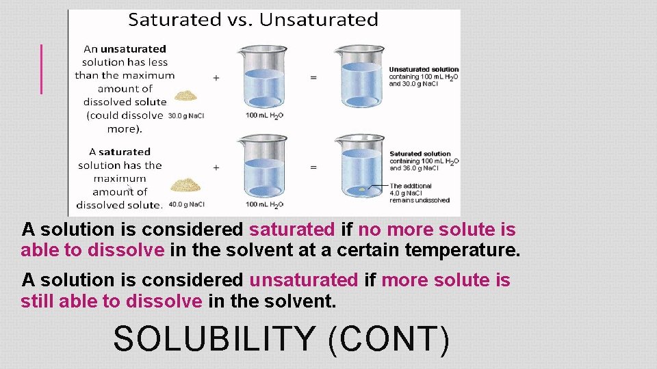 A solution is considered saturated if no more solute is able to dissolve in