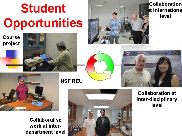 Student Opportunities Collaboration at internationa level Course project NSF REU Collaboration at inter-disciplinary level