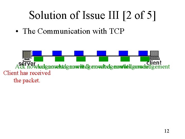 Solution of Issue III [2 of 5] • The Communication with TCP Ack nowledgement