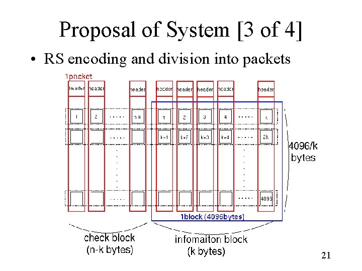 Proposal of System [3 of 4] • RS encoding and division into packets 21