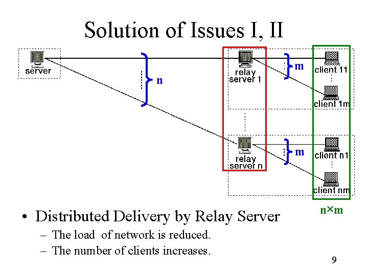 Solution of Issues I, II m n n m • Distributed Delivery by Relay