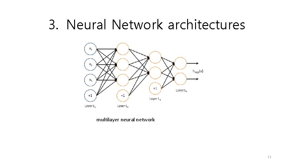 3. Neural Network architectures multilayer neural network 11 