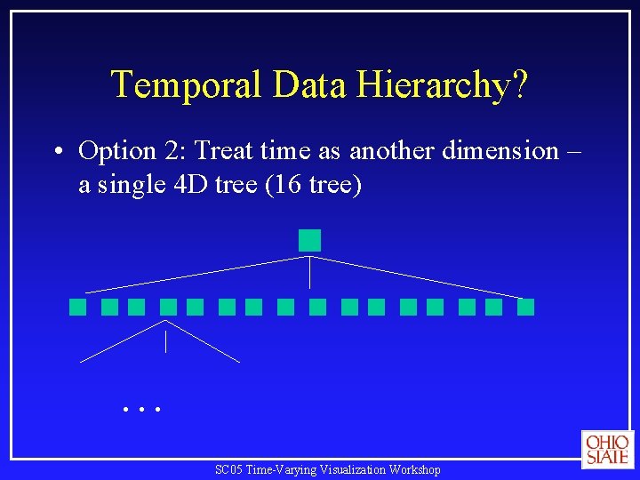 Temporal Data Hierarchy? • Option 2: Treat time as another dimension – a single