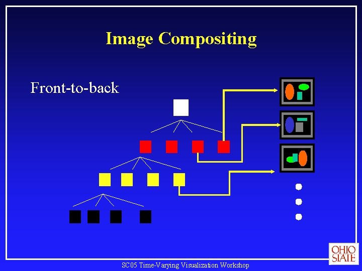 Image Compositing Front-to-back SC 05 Time-Varying Visualization Workshop 