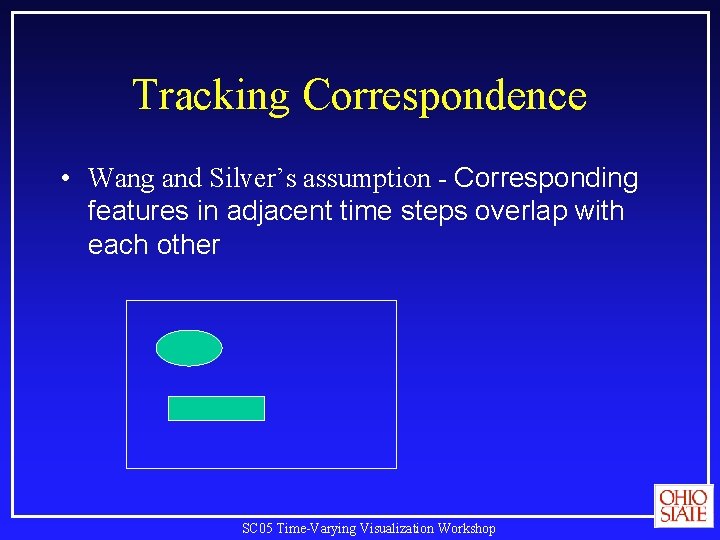 Tracking Correspondence • Wang and Silver’s assumption - Corresponding features in adjacent time steps