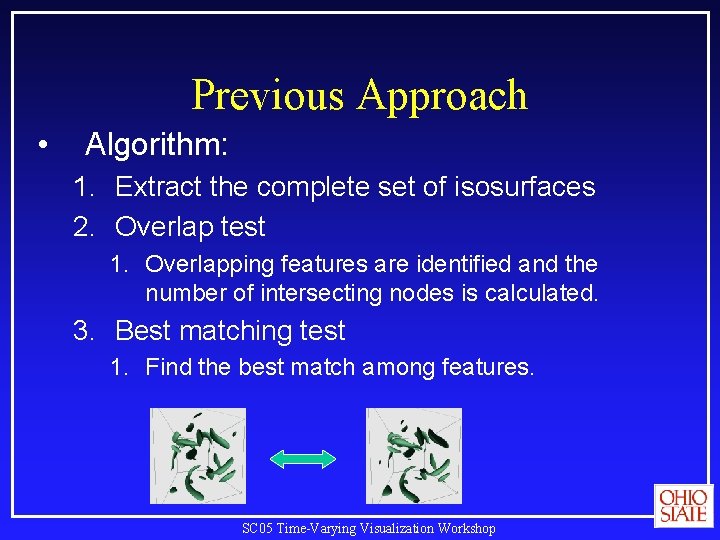 Previous Approach • Algorithm: 1. Extract the complete set of isosurfaces 2. Overlap test