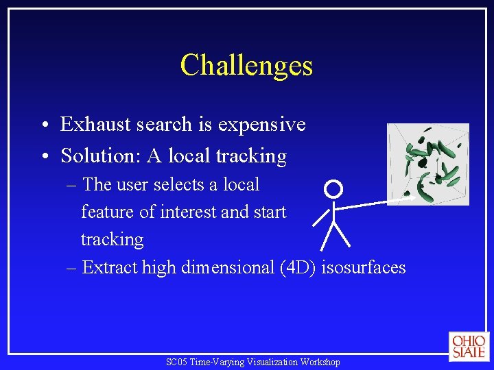 Challenges • Exhaust search is expensive • Solution: A local tracking – The user Challenges • Exhaust search is expensive • Solution: A local tracking – The user