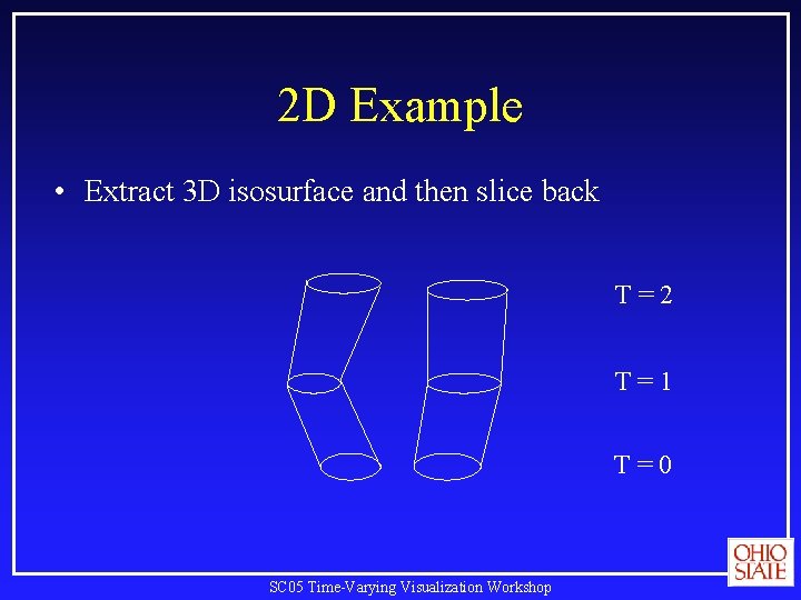 2 D Example • Extract 3 D isosurface and then slice back T=2 T=1