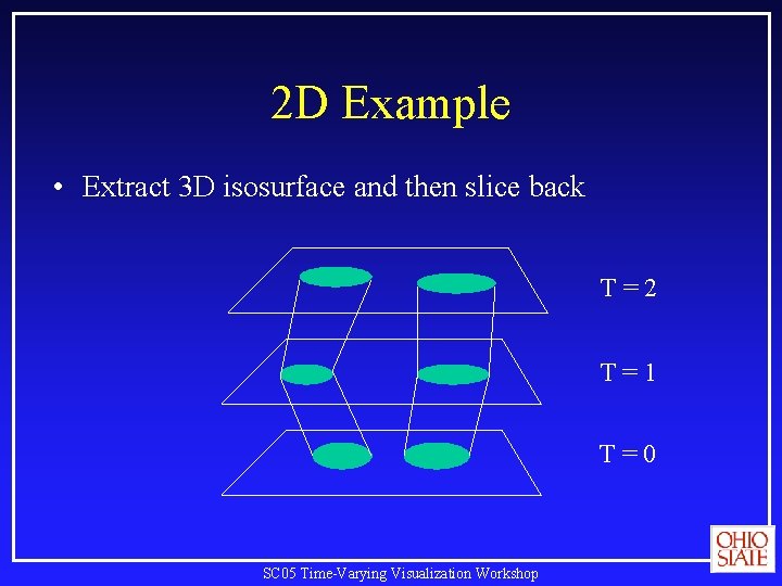 2 D Example • Extract 3 D isosurface and then slice back T=2 T=1