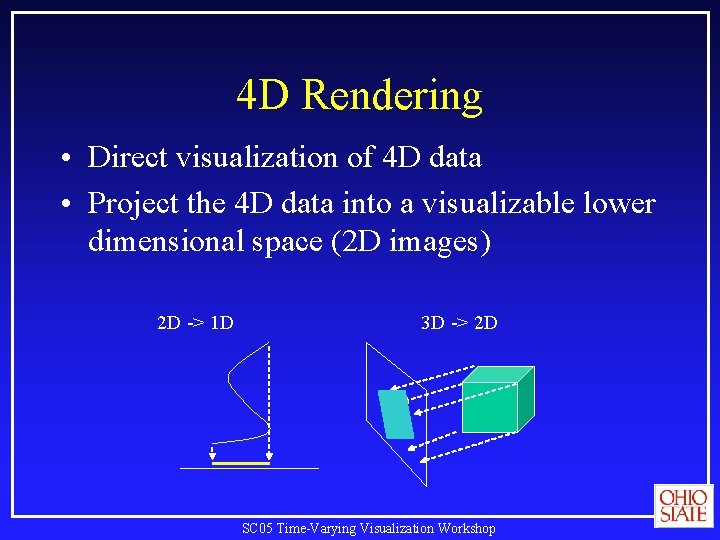 4 D Rendering • Direct visualization of 4 D data • Project the 4