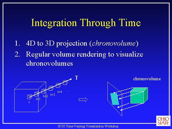 Integration Through Time 1. 4 D to 3 D projection (chronovolume) 2. Regular volume