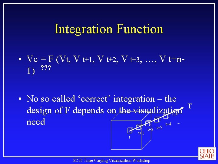 Integration Function • Vc = F (Vt, V t+1, V t+2, V t+3, …,