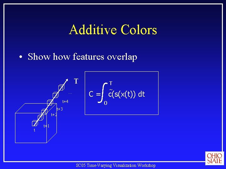 Additive Colors • Show features overlap T … t+4 T ~ C = c(s(x(t))