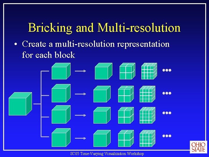 Bricking and Multi-resolution • Create a multi-resolution representation for each block SC 05 Time-Varying