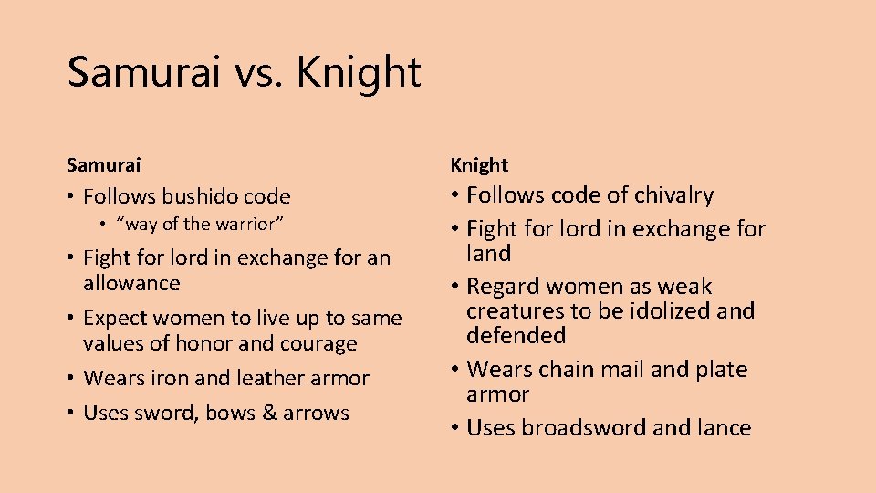 Samurai vs. Knight Samurai Knight • Follows bushido code • Follows code of chivalry