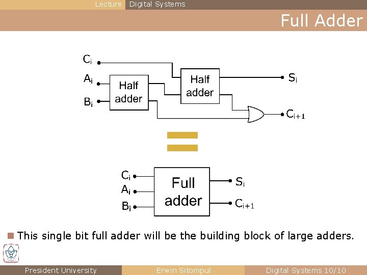 Lecture Digital Systems Full Adder = n This single bit full adder will be