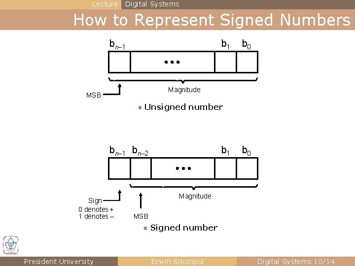Lecture Digital Systems How to Represent Signed Numbers bn– 1 b 0 Magnitude MSB