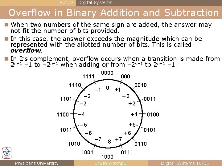 Lecture Digital Systems Overflow in Binary Addition and Subtraction n When two numbers of