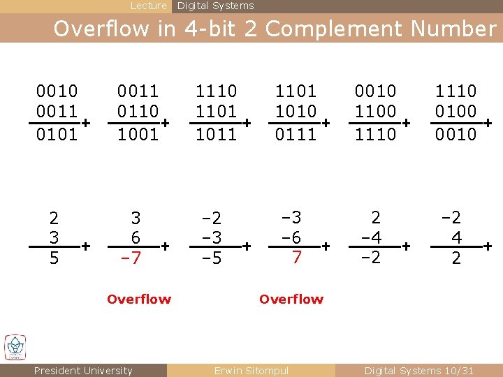 Lecture Digital Systems Overflow in 4 -bit 2 Complement Number 00 0011 0101 2