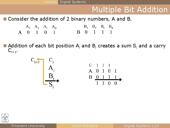 Lecture Digital Systems Multiple Bit Addition n Consider the addition of 2 binary numbers,