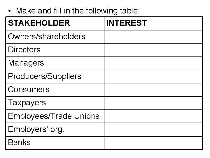  • Make and fill in the following table: STAKEHOLDER INTEREST Owners/shareholders Directors Managers
