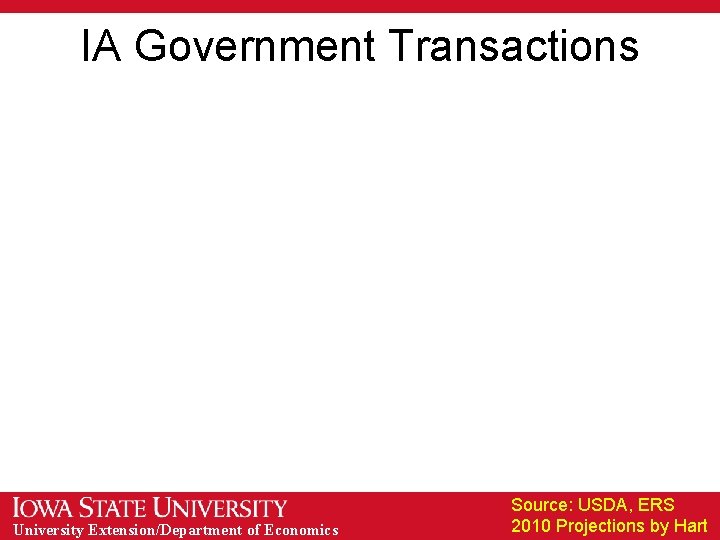 IA Government Transactions University Extension/Department of Economics Source: USDA, ERS 2010 Projections by Hart