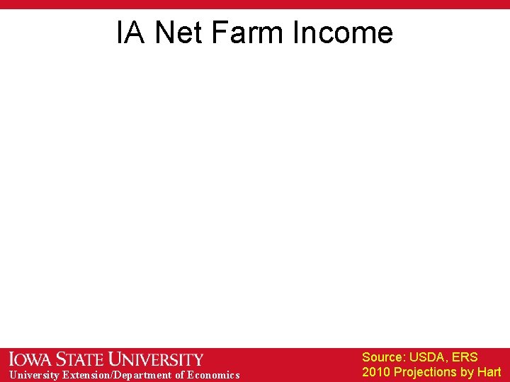 IA Net Farm Income University Extension/Department of Economics Source: USDA, ERS 2010 Projections by