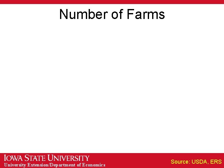 Number of Farms University Extension/Department of Economics Source: USDA, ERS 