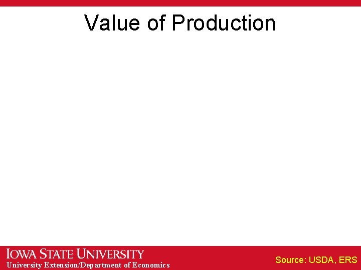 Value of Production University Extension/Department of Economics Source: USDA, ERS 