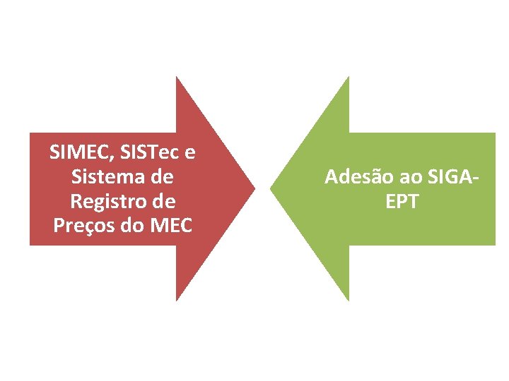 SIMEC, SISTec e Sistema de Registro de Preços do MEC Adesão ao SIGAEPT 