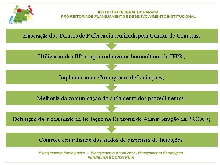 Elaboração dos Termos de Referência realizada pela Central de Compras; Utilização das IIP nos