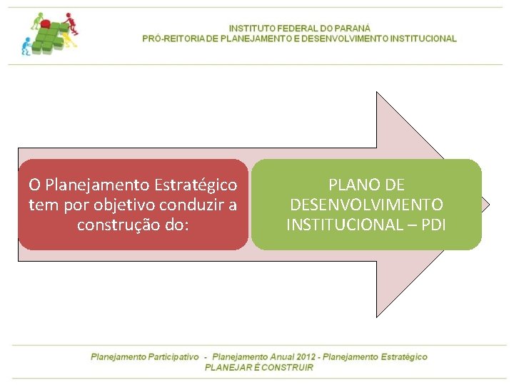 O Planejamento Estratégico tem por objetivo conduzir a construção do: PLANO DE DESENVOLVIMENTO INSTITUCIONAL