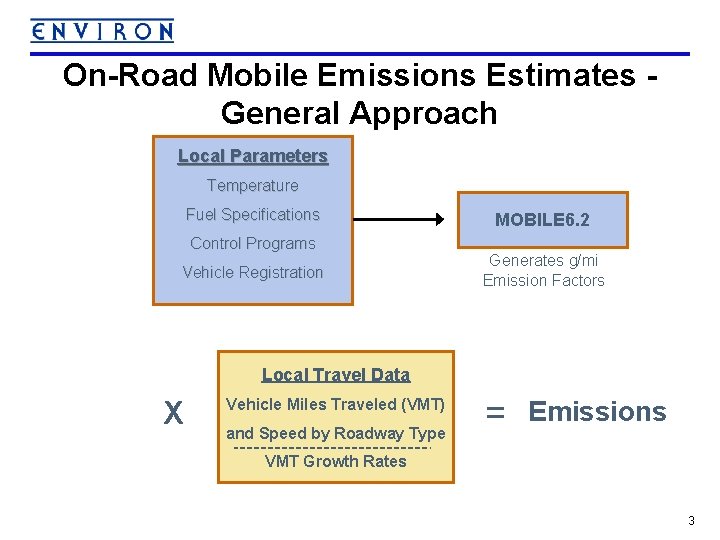 Estimating OnRoad Vehicle Emissions Using CONCEPT Alison K