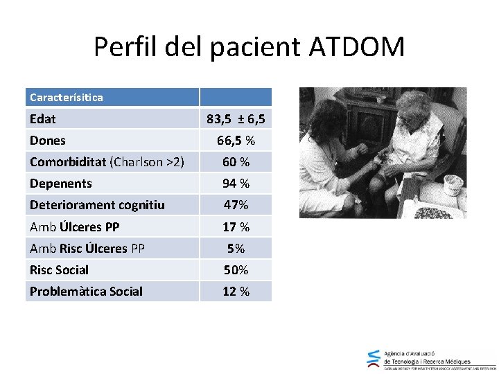 Perfil del pacient ATDOM Caracterísitica Edat Dones 83, 5 ± 6, 5 66, 5