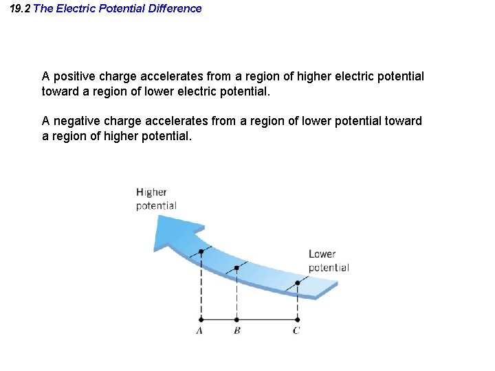 19. 2 The Electric Potential Difference A positive charge accelerates from a region of 19. 2 The Electric Potential Difference A positive charge accelerates from a region of