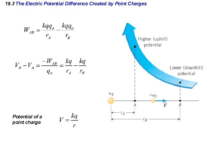 19. 3 The Electric Potential Difference Created by Point Charges Potential of a point 19. 3 The Electric Potential Difference Created by Point Charges Potential of a point