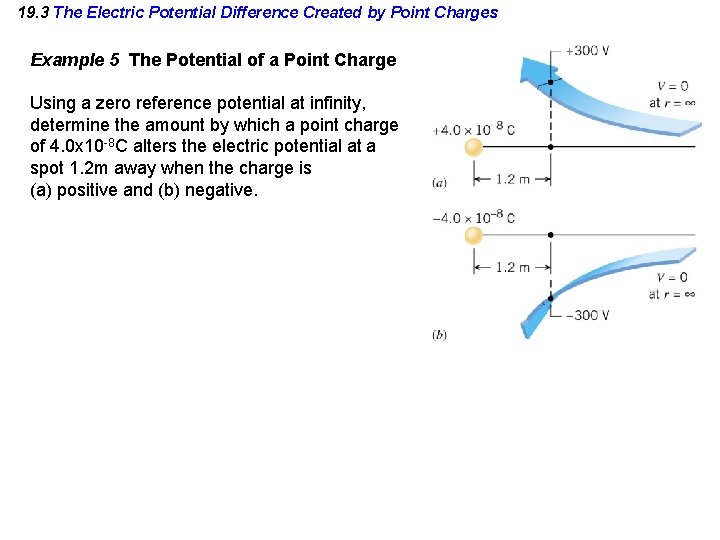 19. 3 The Electric Potential Difference Created by Point Charges Example 5 The Potential 19. 3 The Electric Potential Difference Created by Point Charges Example 5 The Potential