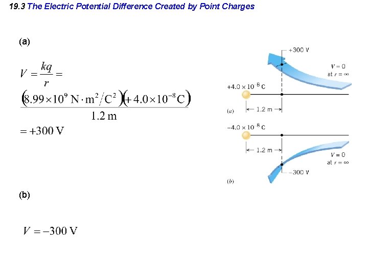 19. 3 The Electric Potential Difference Created by Point Charges (a) (b) 19. 3 The Electric Potential Difference Created by Point Charges (a) (b)