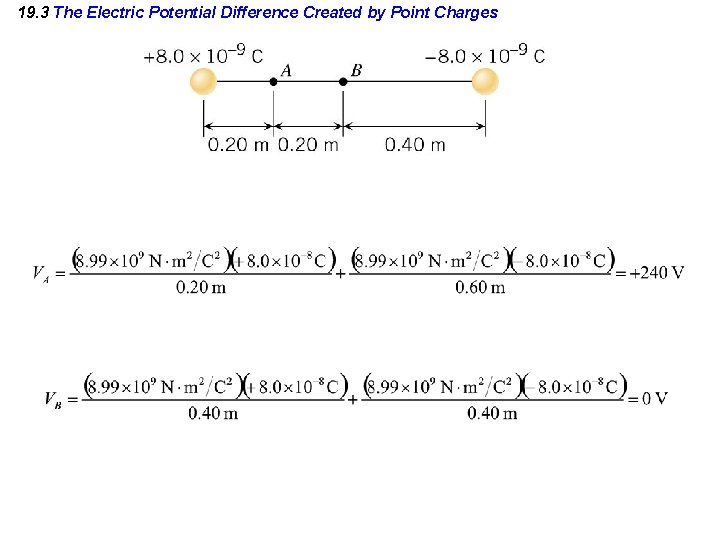 19. 3 The Electric Potential Difference Created by Point Charges 19. 3 The Electric Potential Difference Created by Point Charges