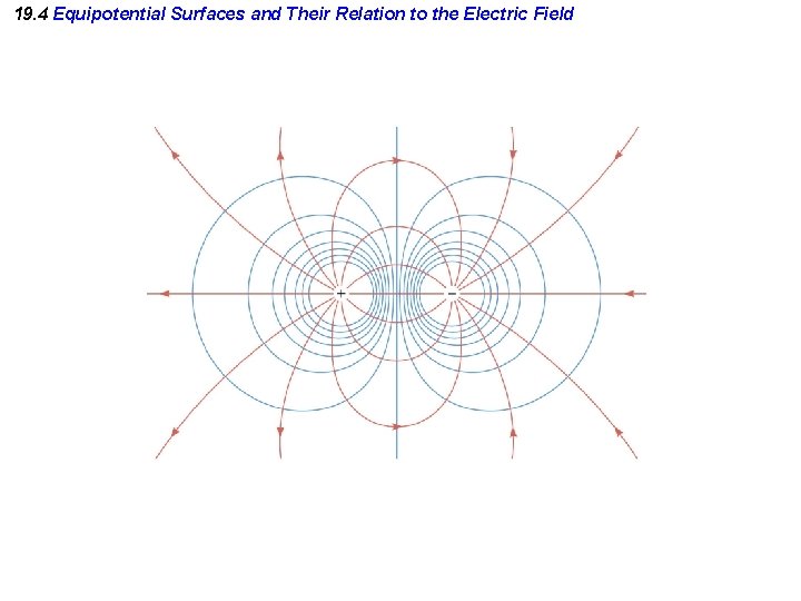 19. 4 Equipotential Surfaces and Their Relation to the Electric Field 19. 4 Equipotential Surfaces and Their Relation to the Electric Field