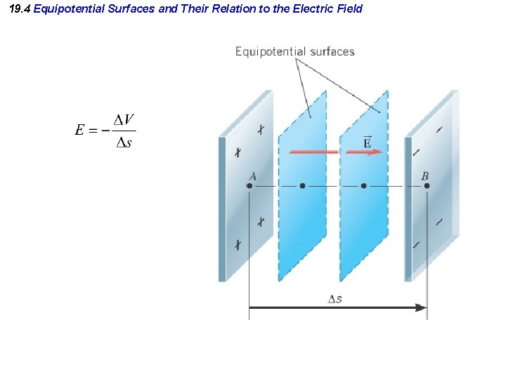 19. 4 Equipotential Surfaces and Their Relation to the Electric Field 19. 4 Equipotential Surfaces and Their Relation to the Electric Field