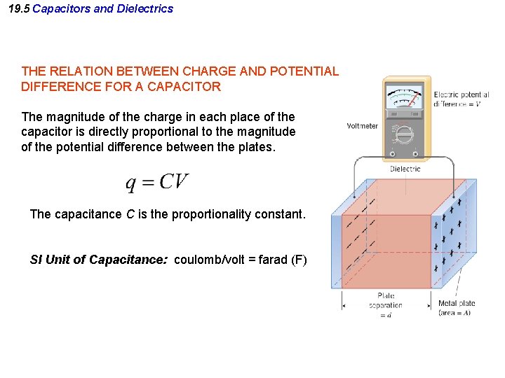 19. 5 Capacitors and Dielectrics THE RELATION BETWEEN CHARGE AND POTENTIAL DIFFERENCE FOR A 19. 5 Capacitors and Dielectrics THE RELATION BETWEEN CHARGE AND POTENTIAL DIFFERENCE FOR A