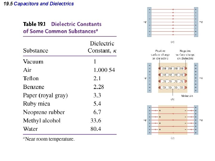 19. 5 Capacitors and Dielectrics 19. 5 Capacitors and Dielectrics