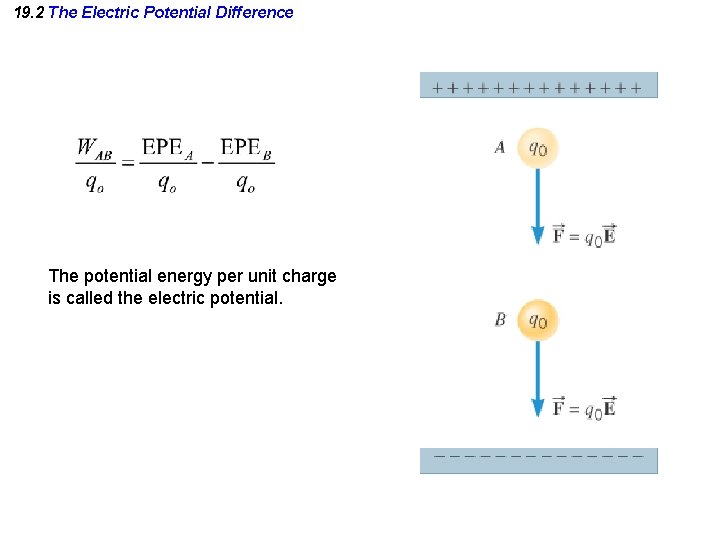 19. 2 The Electric Potential Difference The potential energy per unit charge is called 19. 2 The Electric Potential Difference The potential energy per unit charge is called