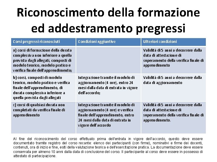 Riconoscimento della formazione ed addestramento pregressi Corsi pregressi riconosciuti Condizioni aggiuntive a) corsi di