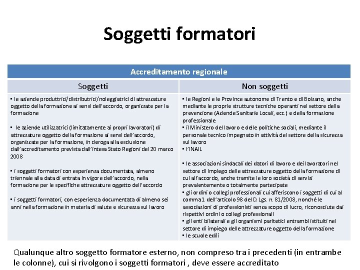 Soggetti formatori Accreditamento regionale Soggetti • le aziende produttrici/distributrici/noleggiatrici di attrezzature oggetto della formazione