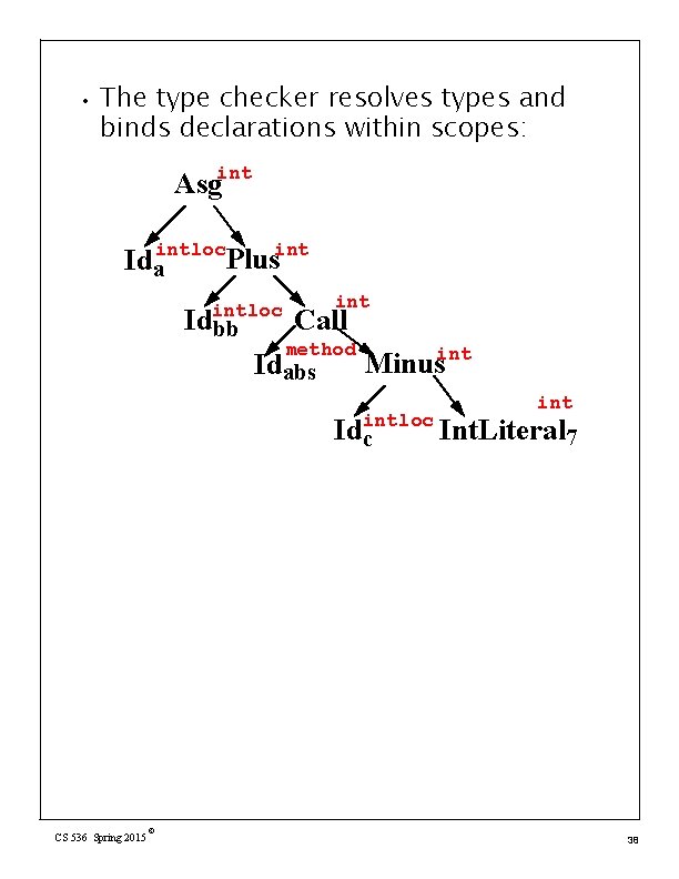  • The type checker resolves types and binds declarations within scopes: Asgint intloc