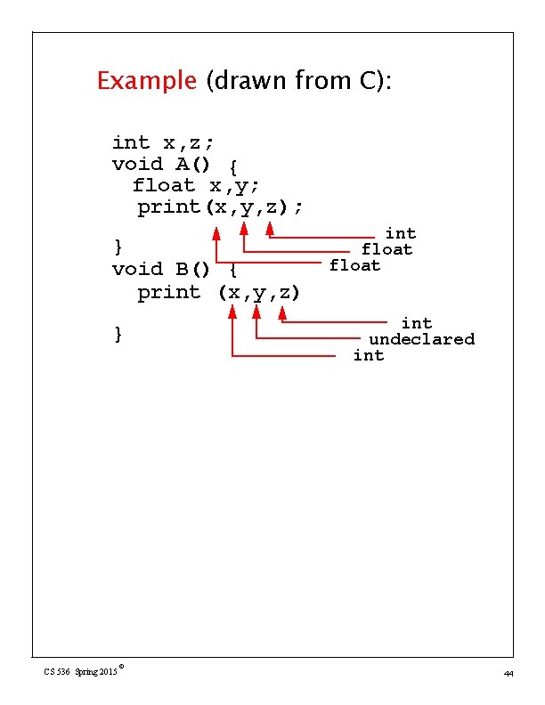 Example (drawn from C): int x, z; void A() { float x, y; print(x,